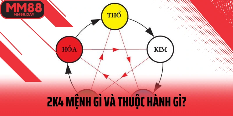 2k4-menh-gi-va-thuoc-hanh-gi